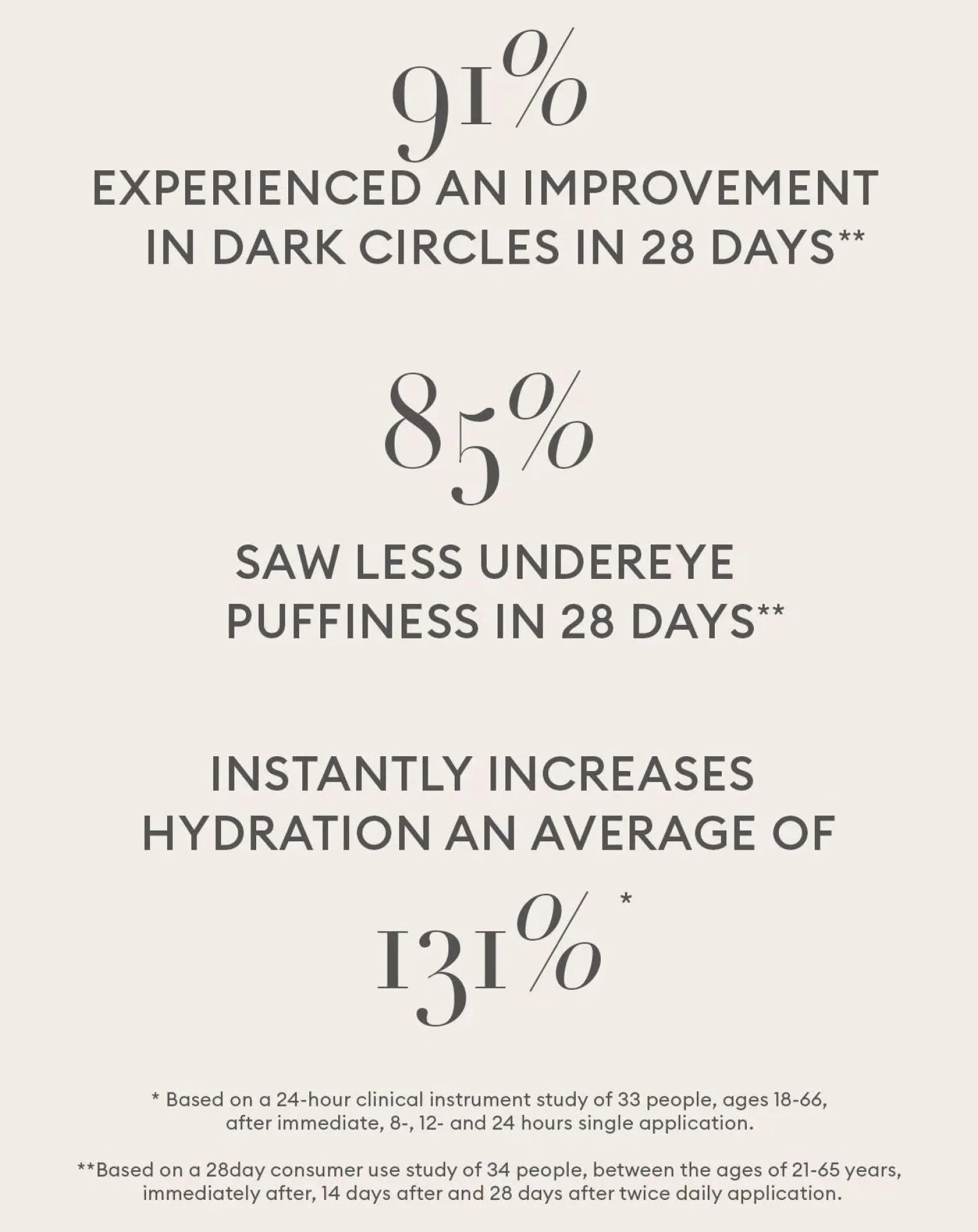 Eye Revival brightening eye cream